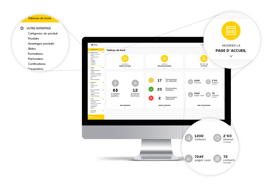 Développer avec Contao